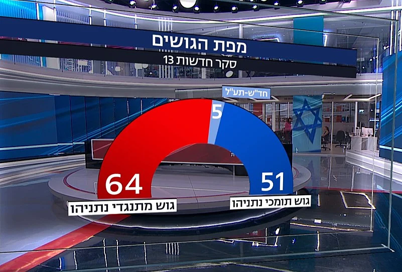 תמונת הגושים
