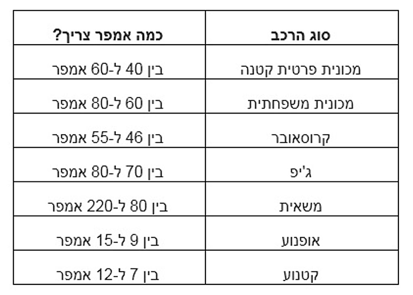 Which Battery Amper 1721935156