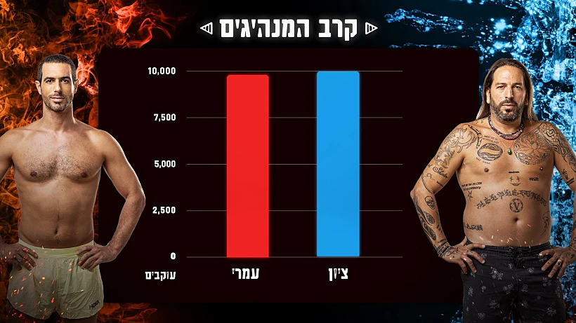 הקרב בין ציון לעמרי באינסטגרם