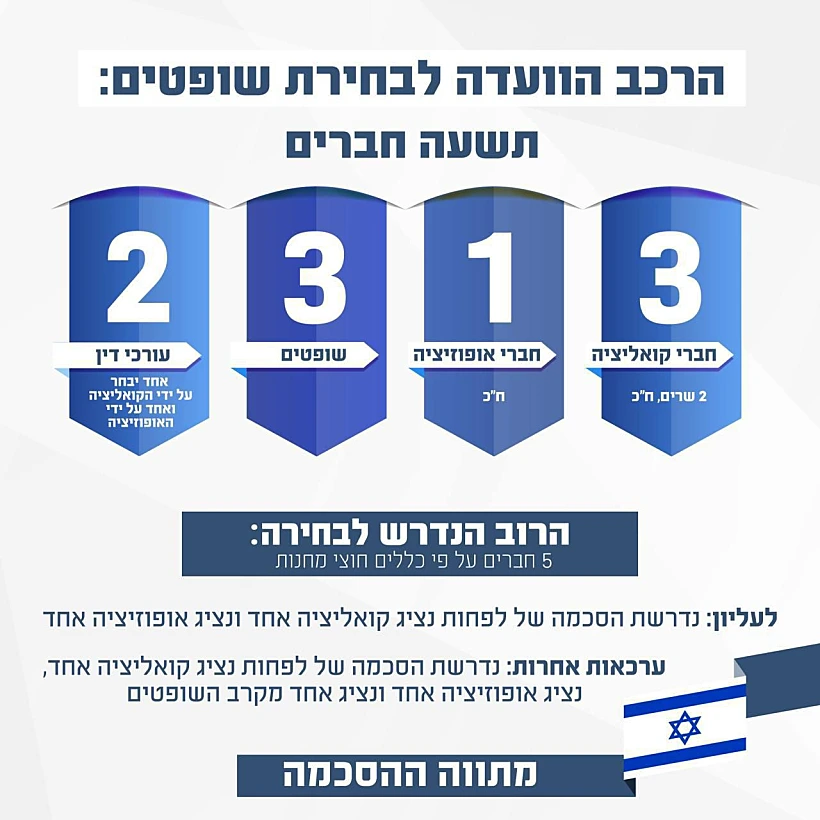 עקרונות מתווה ההסכמה