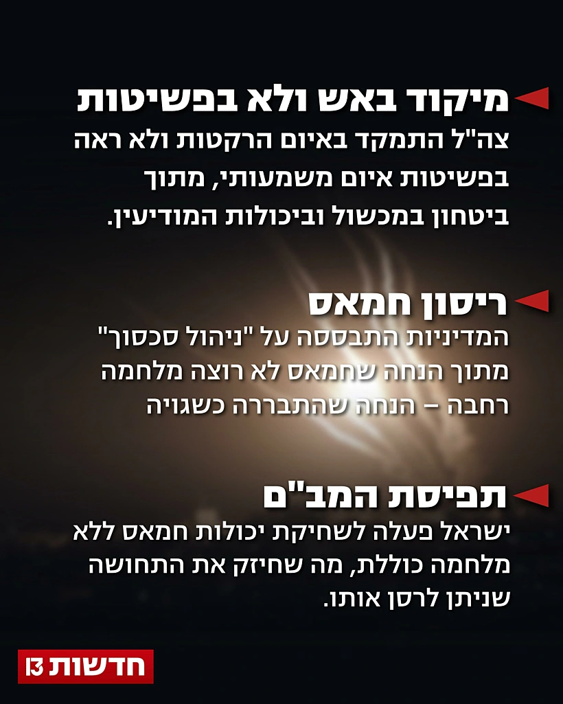 תחקיר צה"ל על 7 באוקטובר