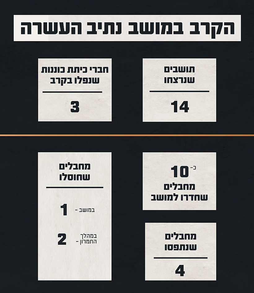 נתוני הקרב בטבח במושב נתיב העשרה