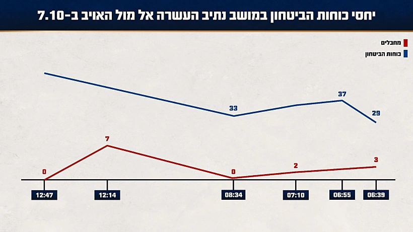 יחסי הכוחות הקרב הטבח במושב נתיב העשרה