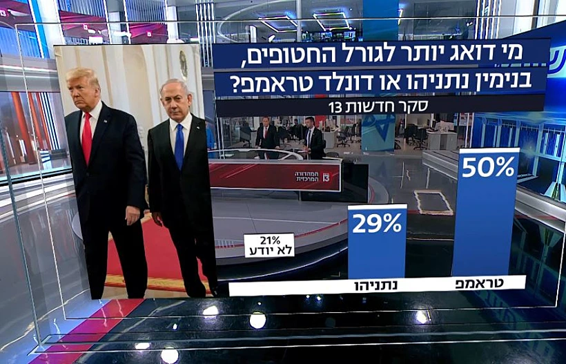 מי דואג יותר לגורל החטופים?