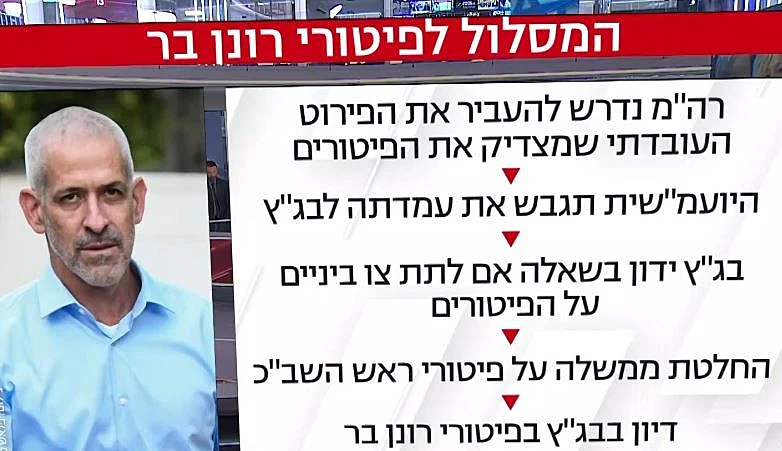 המסלול לפיטורי ראש שב"כ רונן בר