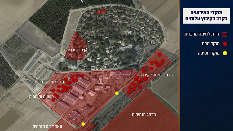 מוקדי האירועים