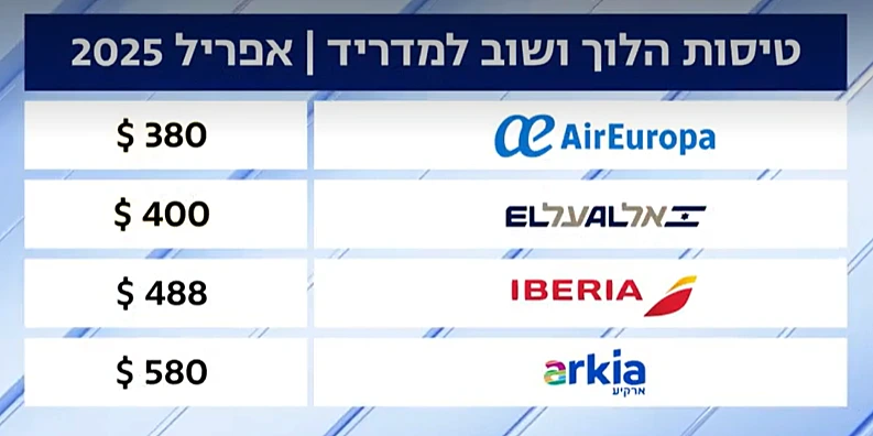 מחירי טיסות לספרד