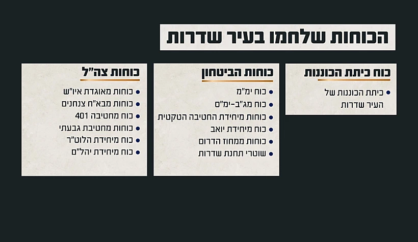 תחקיר הקרב בשדרות, נתוני הקרב
