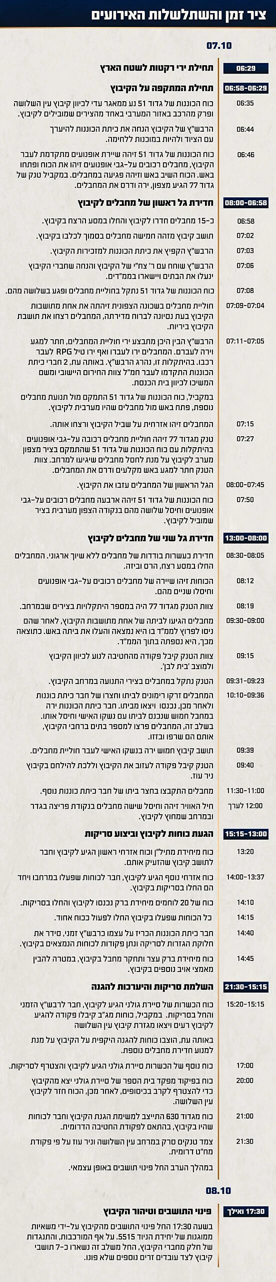 תחקיר הקרב בעין השלושה ציר הזמן והשתלשלות האירועים