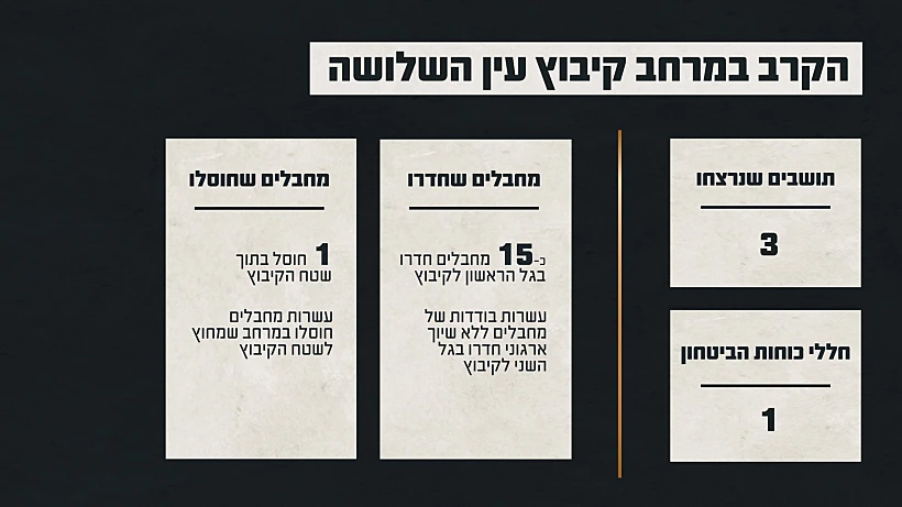 תחקיר הקרב בעין השלושה נתוני הקרב