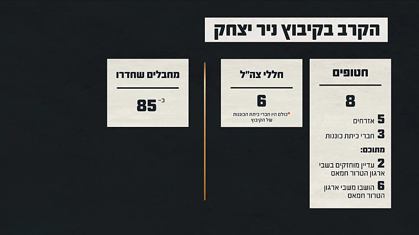 תחקיר הקרב בקיבוץ ניר יצחק נתוני הקרב