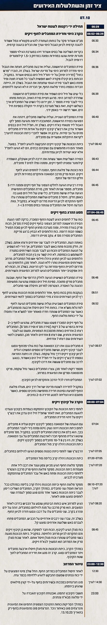 תחקיר הטבח והקרב בחוף זיקים ציר הזמן והשתלשלות האירועים