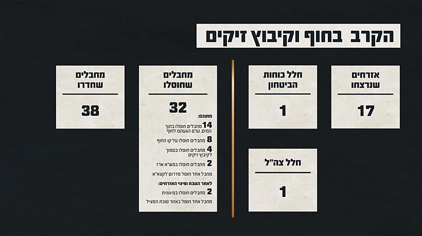 תחקיר הטבח והקרב בחוף זיקים נתוני הקרב