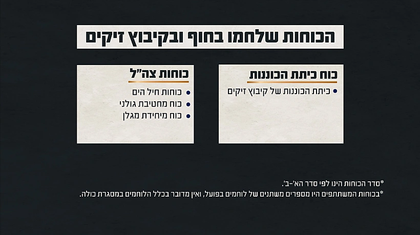 תחקיר הטבח והקרב בחוף זיקים הכוחות הלוחמים