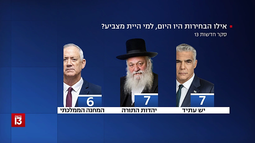 סקר חדשות 13