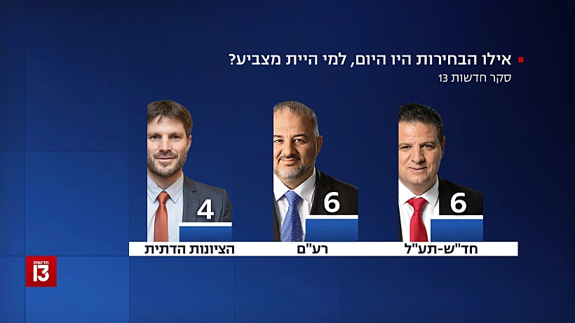 סקר חדשות 13