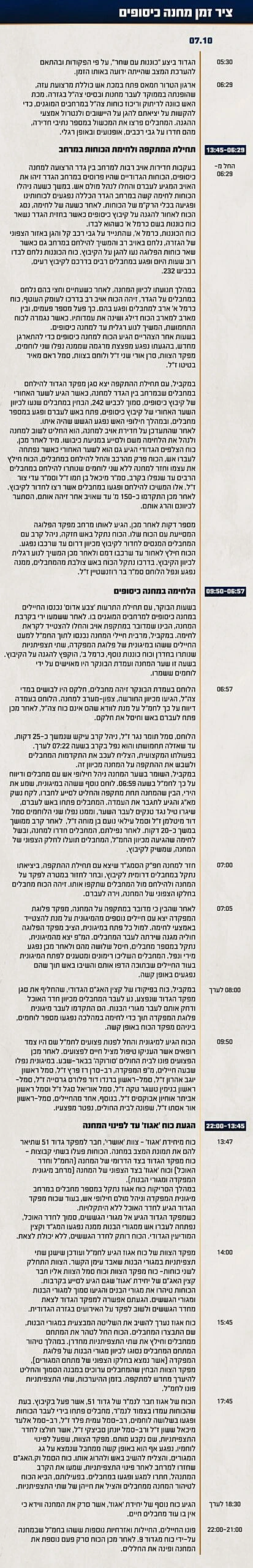 תחקיר הקרב במוצב כיסופים והטבח בקיבוץ כיסופים, ציר הזמן והשתלשלות האירועים במוצב
