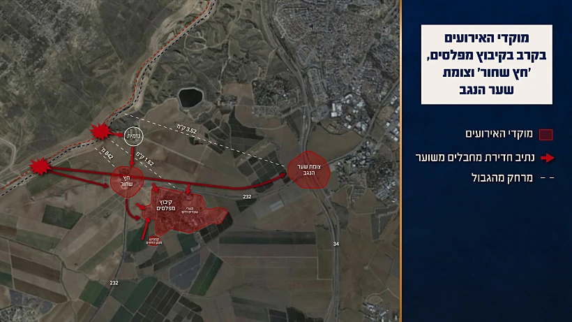 תחקיר הקרב והטבח בקיבוץ מפלסים, אנדרטת חץ שחור וצומת שער הנגב. מוקדי האירועים