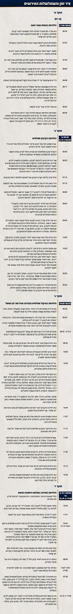 תחקיר הקרב והטבח בקיבוץ מפלסים, אנדרטת חץ שחור וצומת שער הנגב. ציר הזמן והשתלשלות האירועים