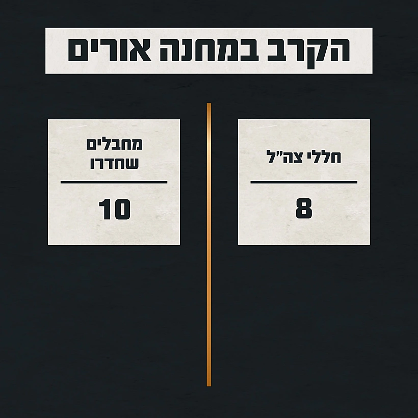 תחקיר הקרב במחנה בסיס אורים, נתוני הקרב