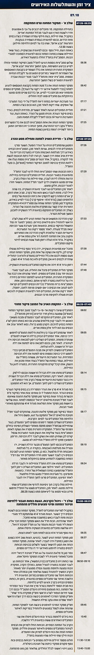 תחקיר הקרב במחנה בסיס אורים, ציר הזמן והשתלשלות האירועים