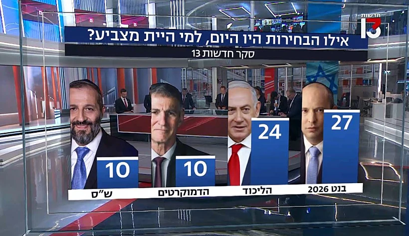 צמרת תמונת המנדטים