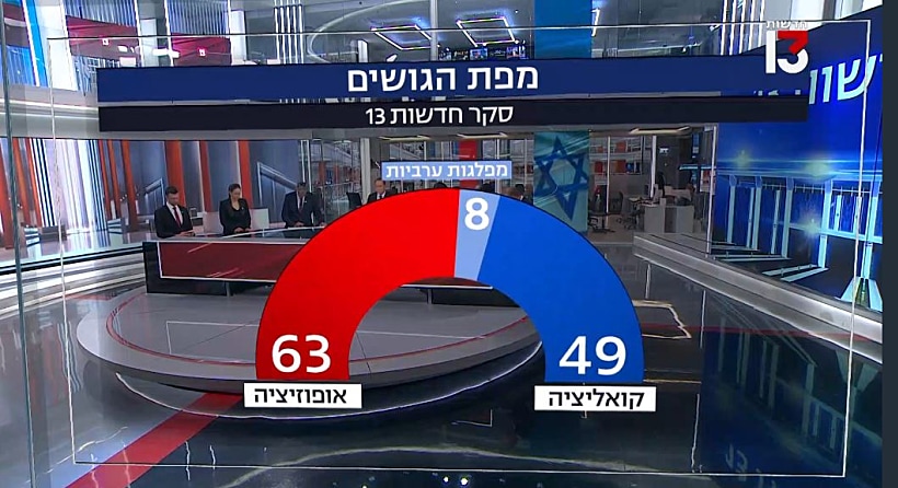מפת הגושים