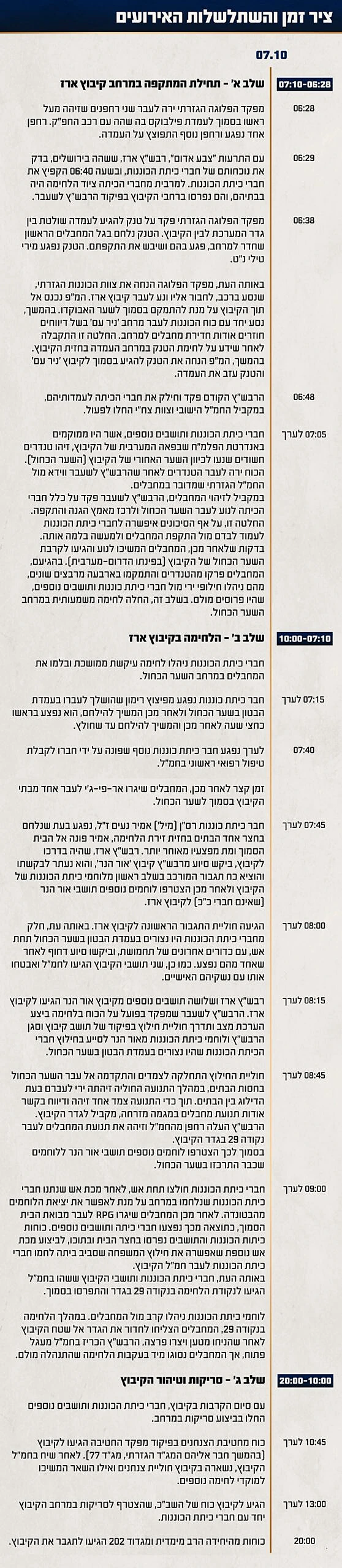 תחקיר הקרב בקיבוץ ארז, ציר הזמן והשתלשלות האירועים