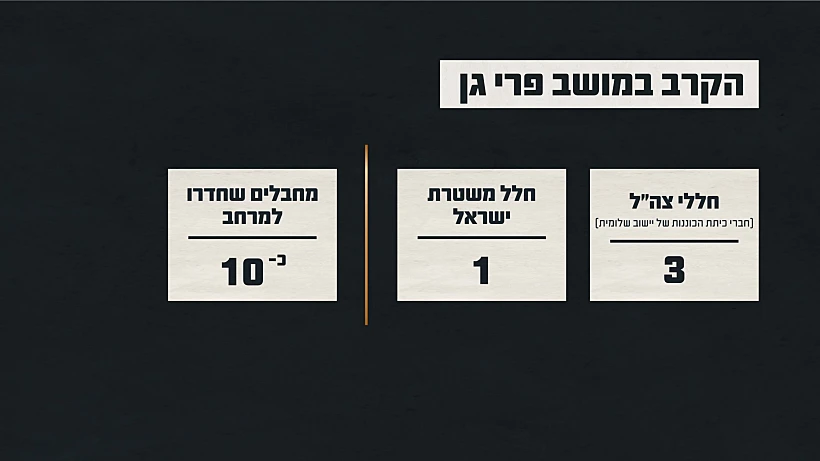 תחקיר הקרב במושב פרי גן, נתוני הקרב