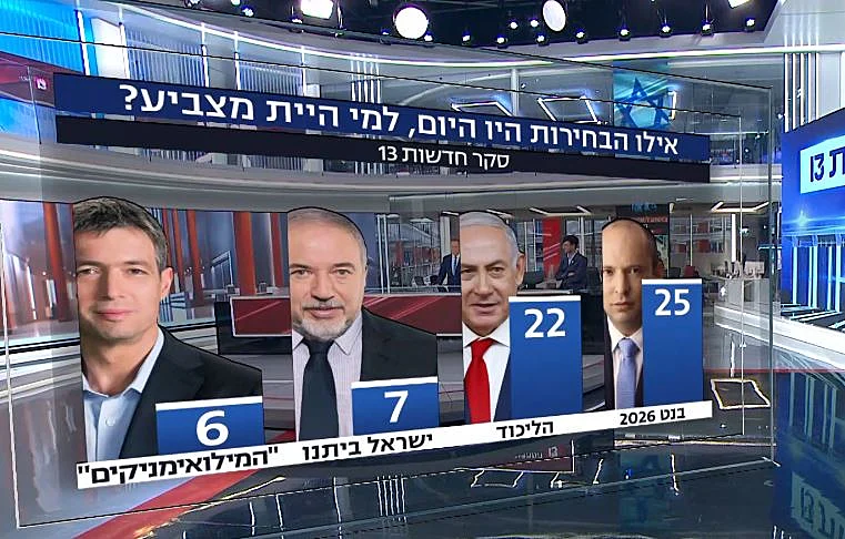 תמונת המנדטים - עם מפלגת המילואימניקים