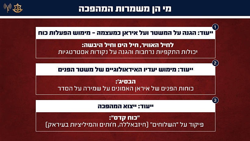 משמרות המהפכה