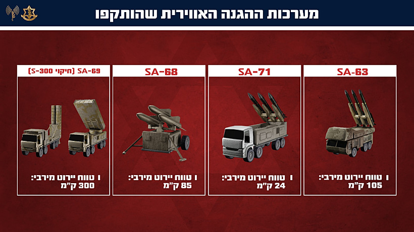 מערכות ההגנה האווירית שהותקפו באיראן