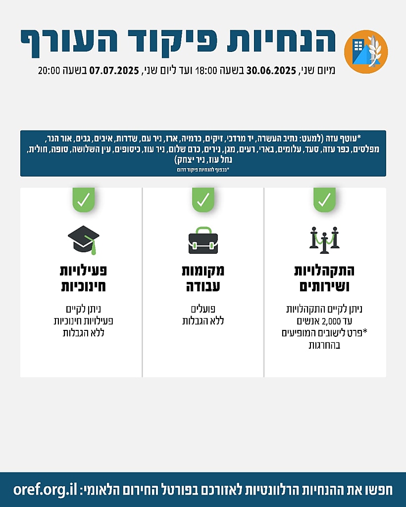 הנחיות פיקוד העורף