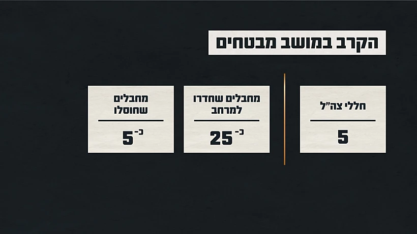 תחקיר הקרב במושב מבטחים, נתוני הקרב