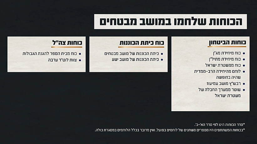 תחקיר הקרב במושב מבטחים, הכוחות הלוחמים