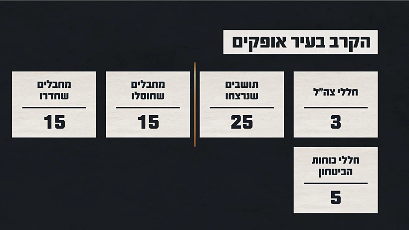 תחקיר הקרב באופקים, נתוני הקרב