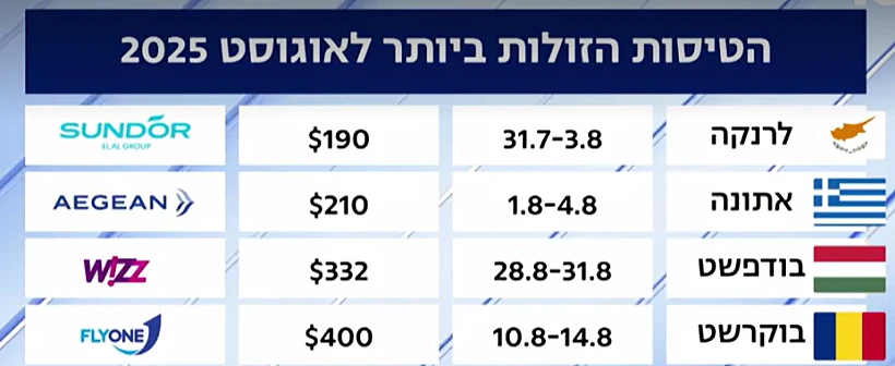 טיסות זולות באוגוסט