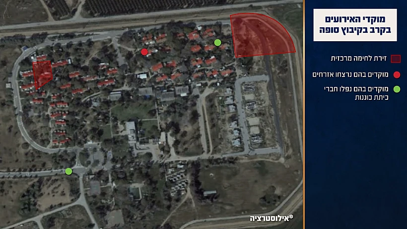 תחקיר הקרב בקיבוץ סופה, מוקדי האירועים