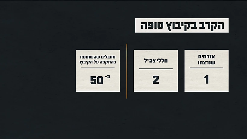 תחקיר הקרב בקיבוץ סופה, נתוני הקרב