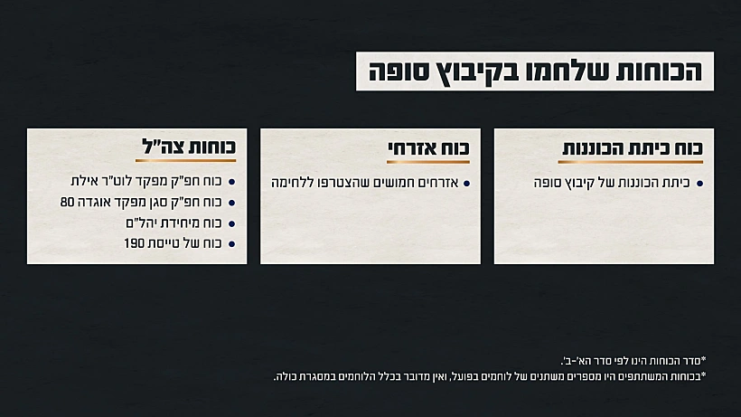 תחקיר הקרב בקיבוץ סופה, הכוחות הלוחמים