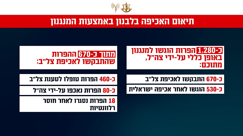 תיאום האכיפה בלבנון