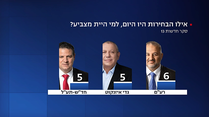 סקר חדשות 13