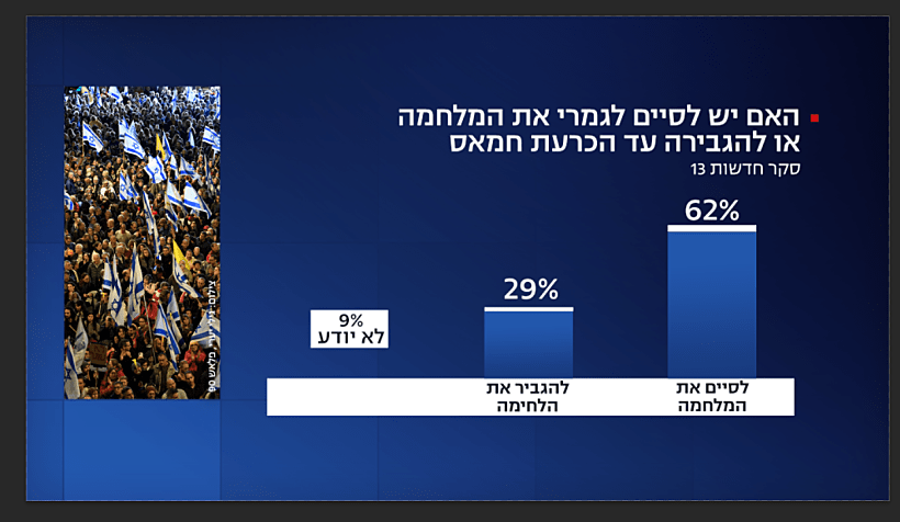 סקר חדשות 13