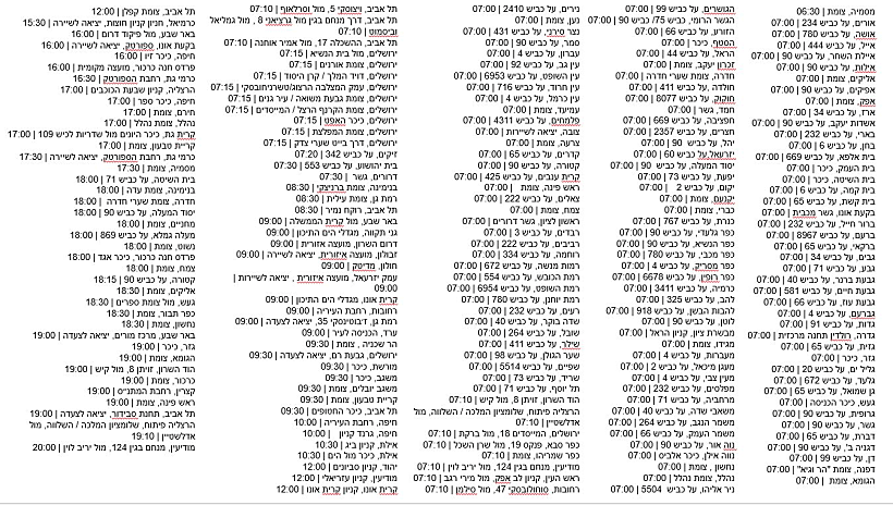 לוח הזמנים המלא של כל נקודות המחאה ביום ראשון