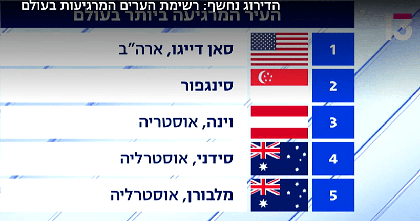 הערים המרגיעות בעולם