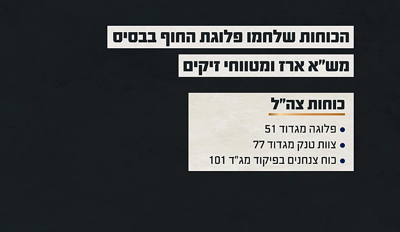תחקיר הקרב במחנה יפתח, הכוחות שלחמו בבסיס מש"א ארז ומטווחי זיקים