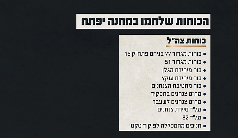 תחקיר הקרב במחנה יפתח, הכוחות הלוחמים