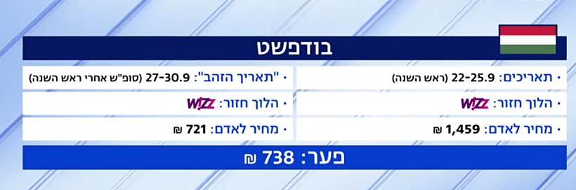 טיסות לבודפשט