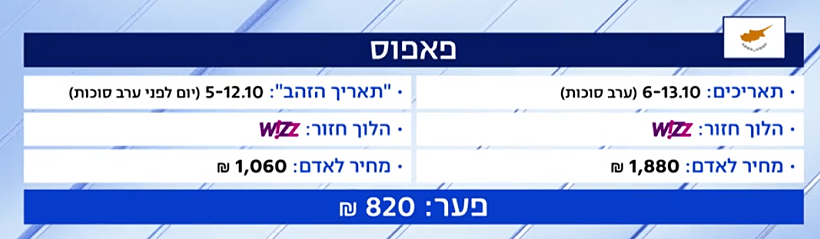טיסות לפאפוס