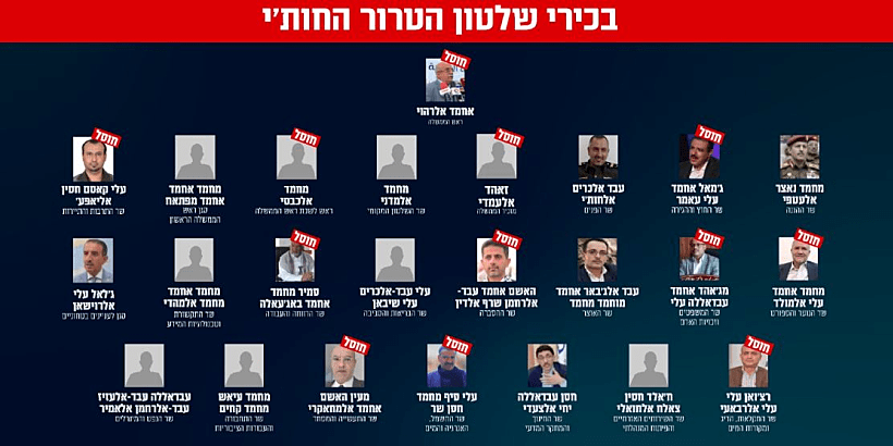 צה"ל: אלה 12 הבכירים החות'ים שחוסלו בתקיפה בצנעא